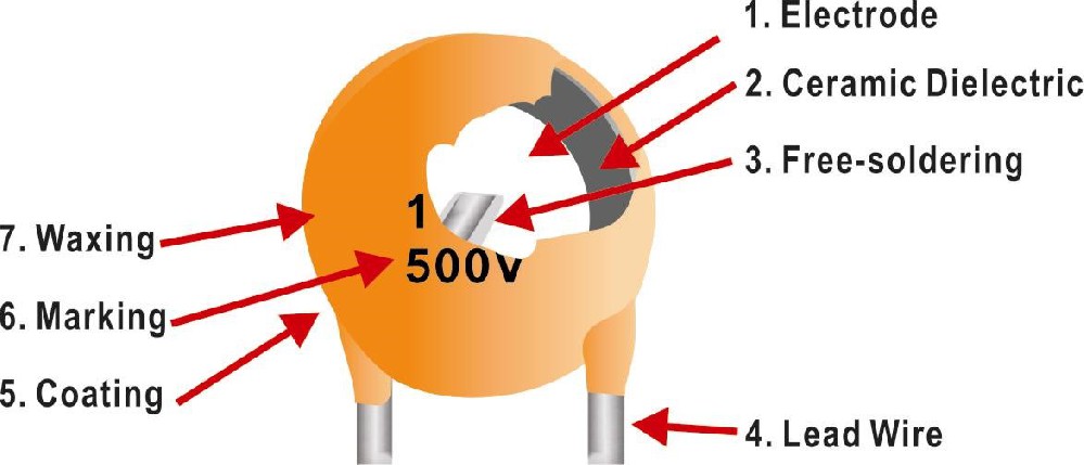 什么是陶瓷電容器？