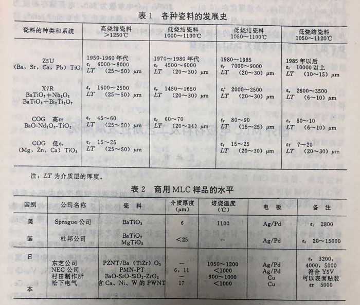 陶瓷電容器未來的發(fā)展趨勢